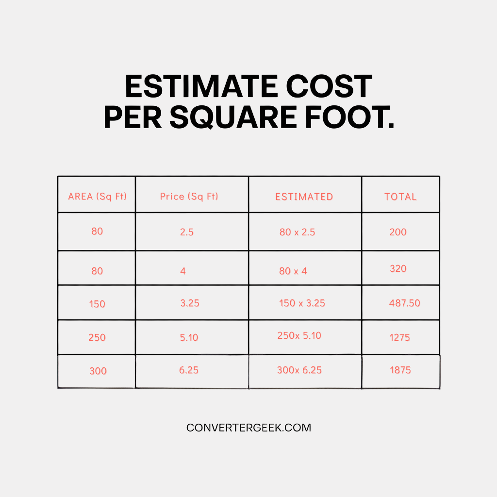Cost estimation table using area in square feet and price per square foot to estimate total cost