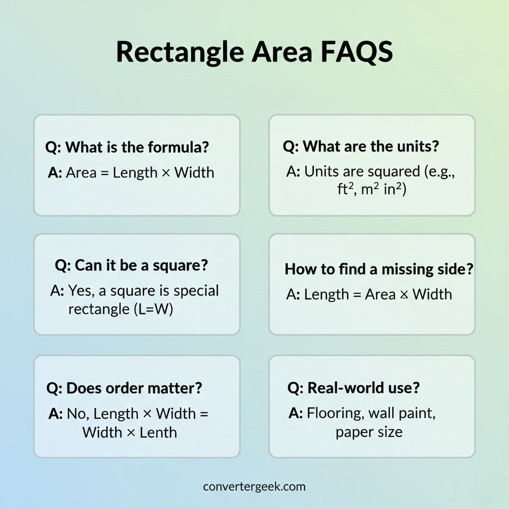 voice search FAQ cards for area of a rectangle with short answers and formula length times width